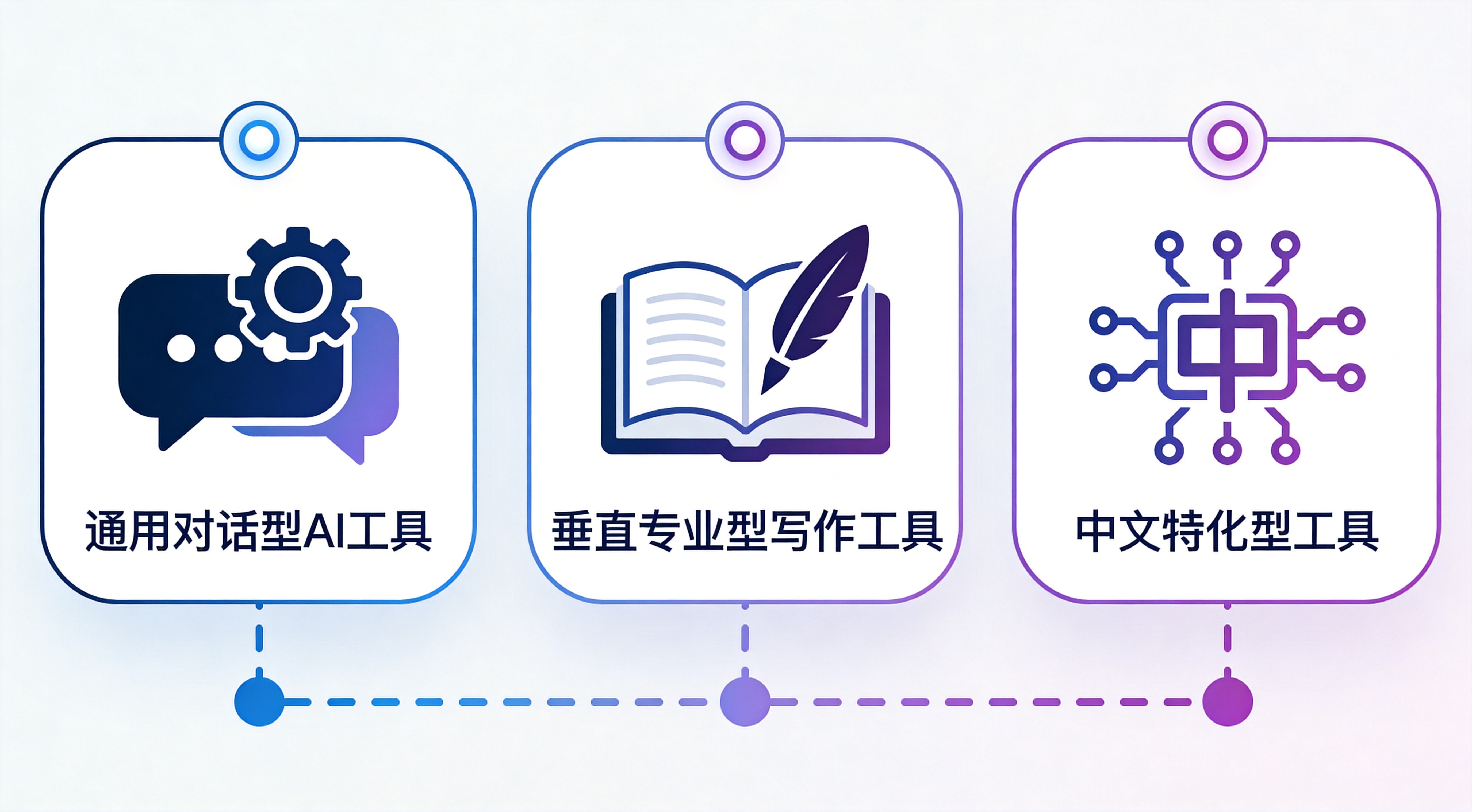 2026年十大AI写作工具推荐:从入门到专业,总有一款适合你