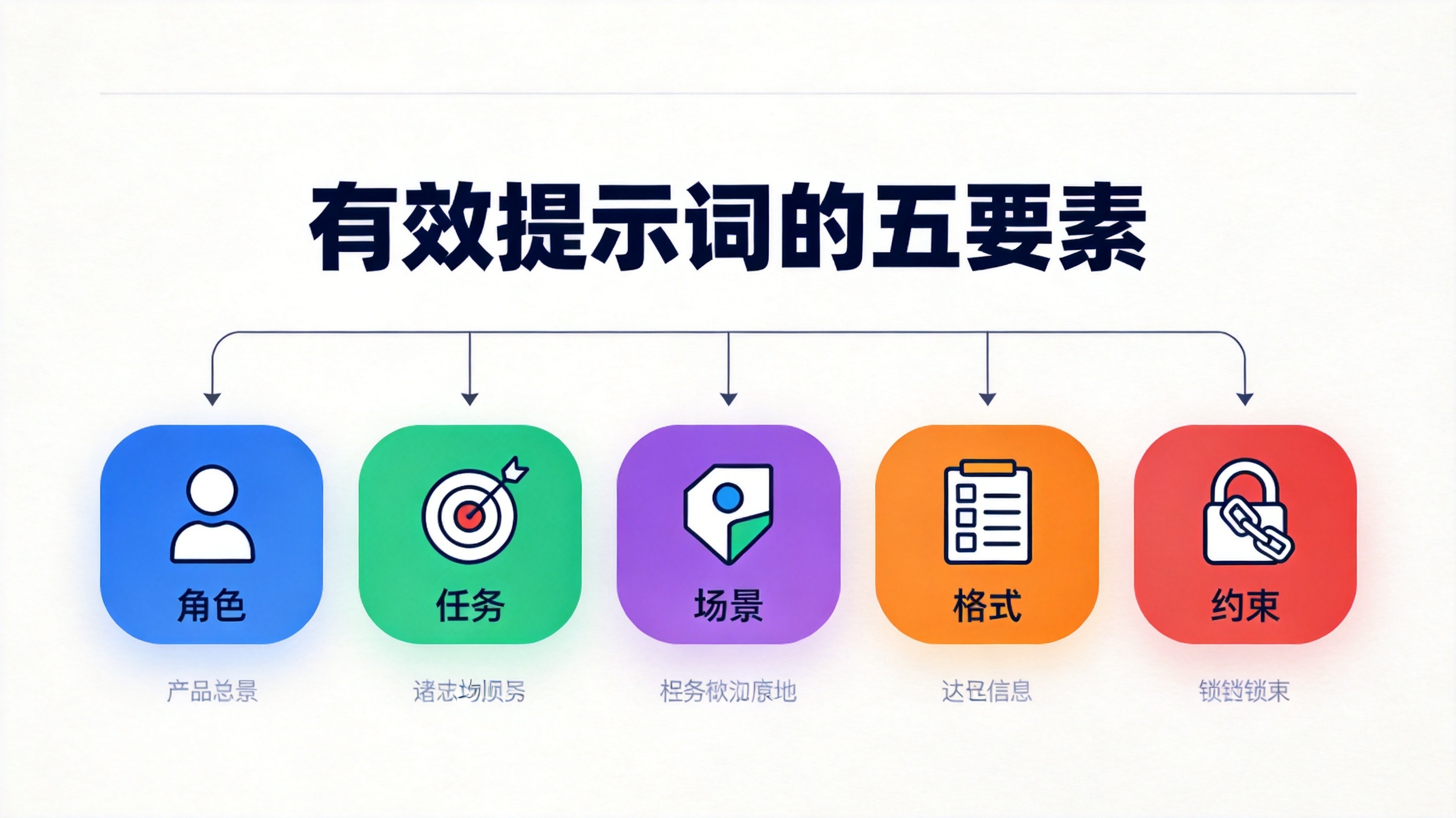 ChatGPT提示词大全:100个实用Prompt模板直接复制(2026最新版)
