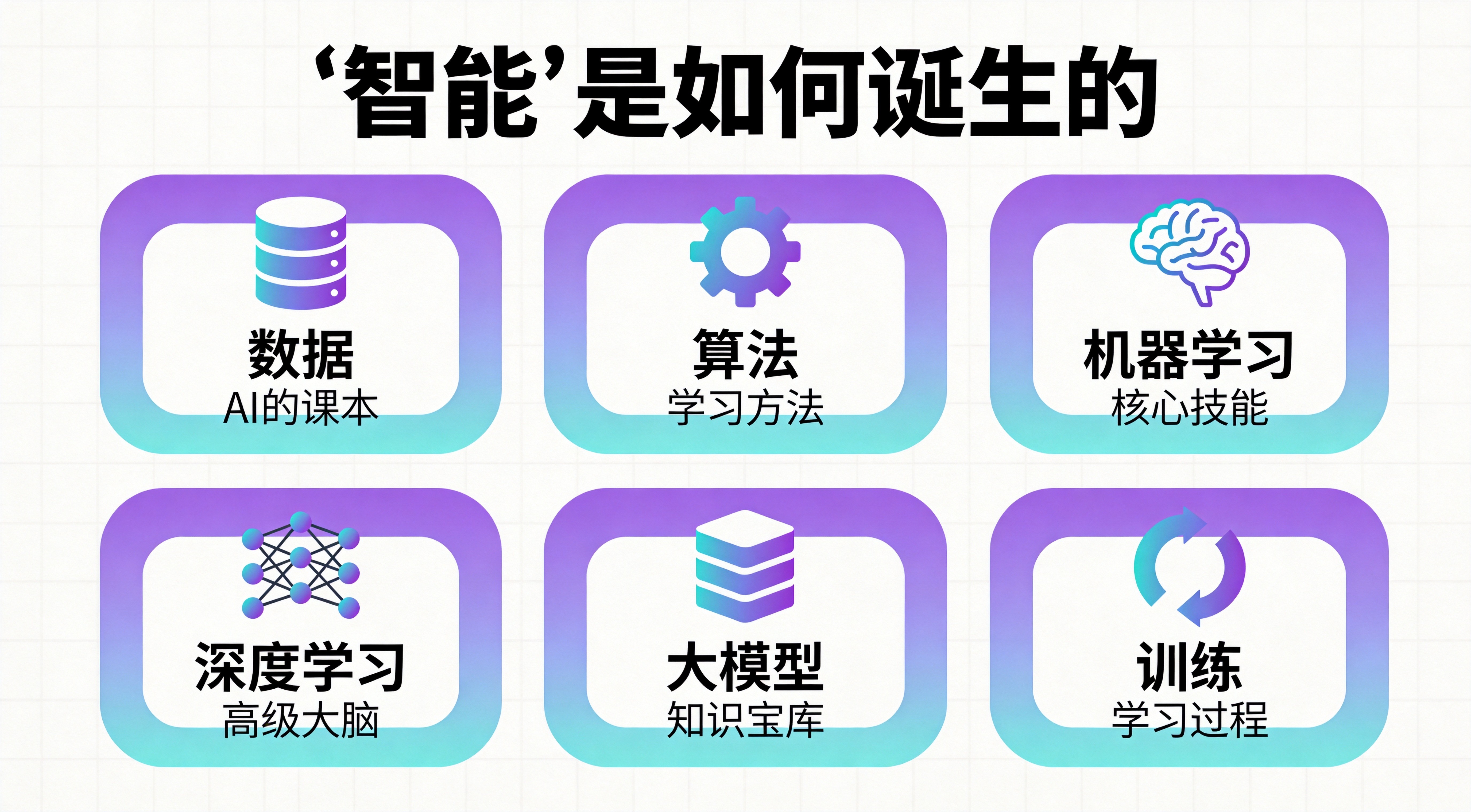 人工智能到底可以做什么?AI技术简单介绍,小白也能看懂的科普
