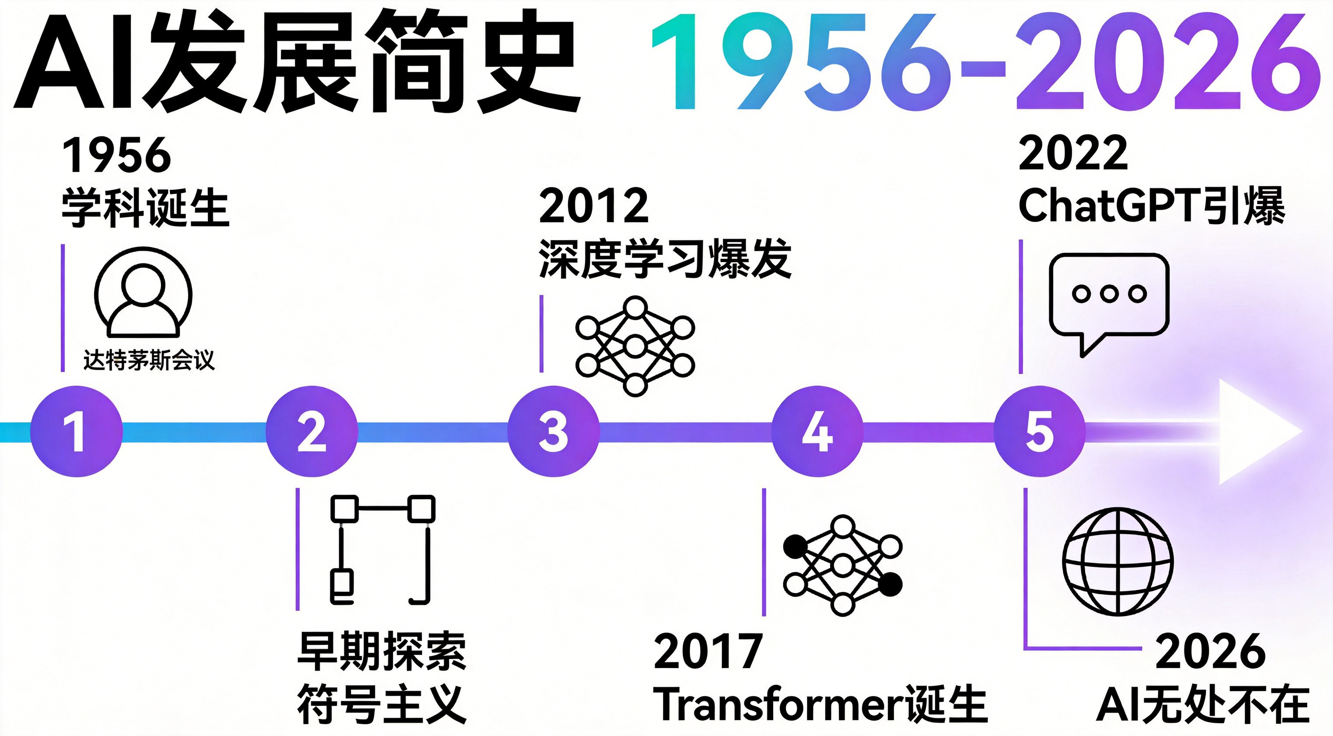 人工智能到底可以做什么?AI技术简单介绍,小白也能看懂的科普