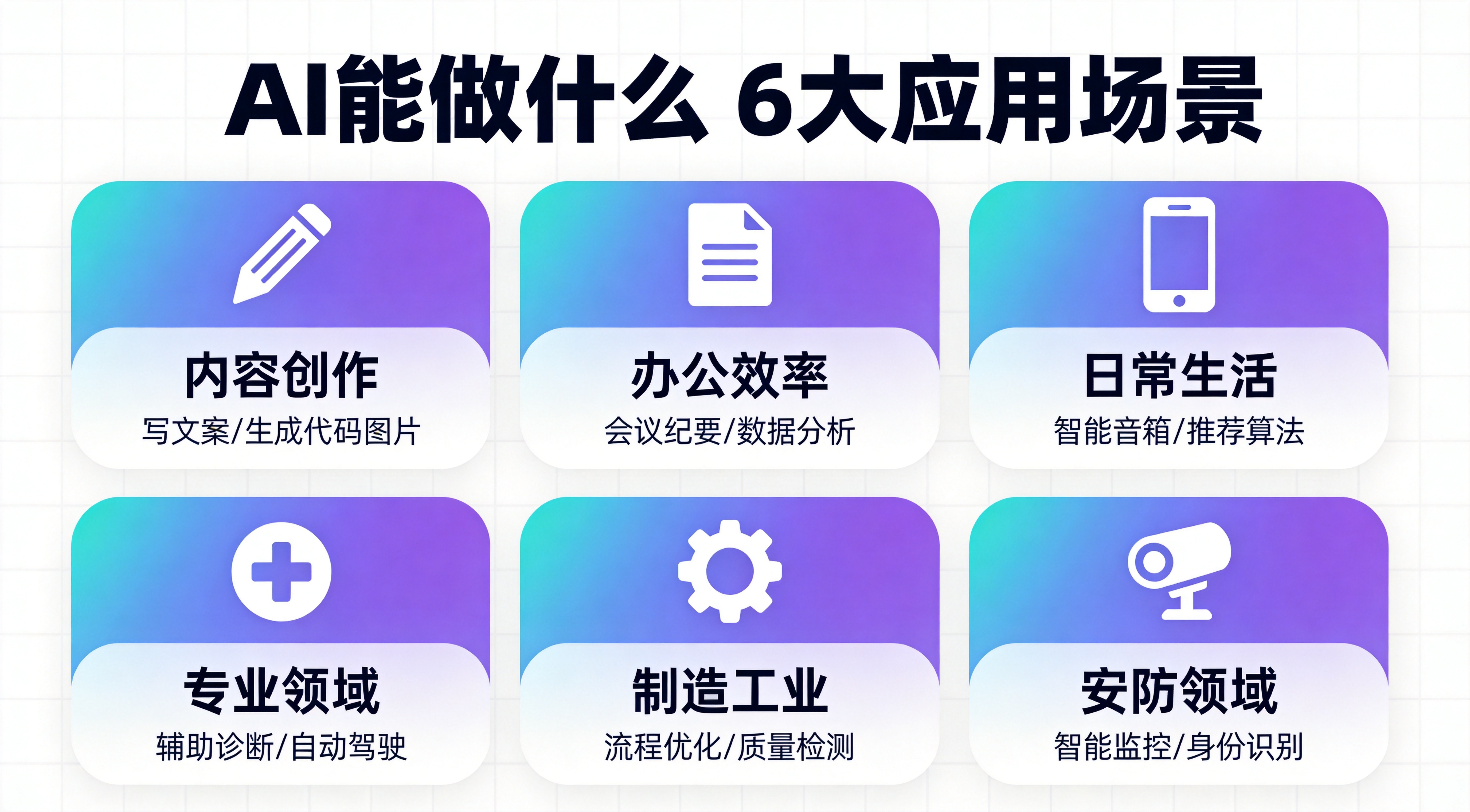 人工智能到底可以做什么?AI技术简单介绍,小白也能看懂的科普