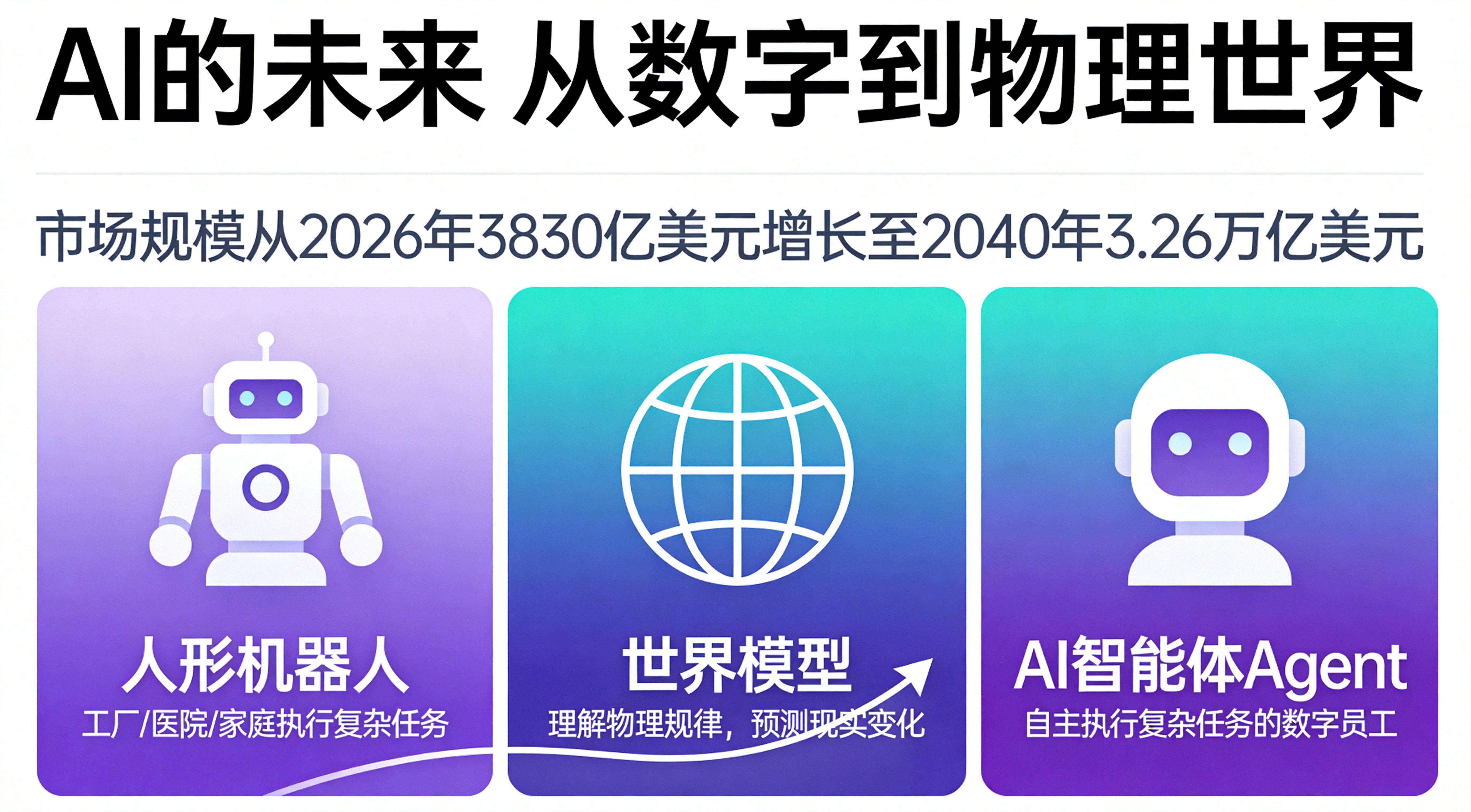 人工智能到底可以做什么?AI技术简单介绍,小白也能看懂的科普