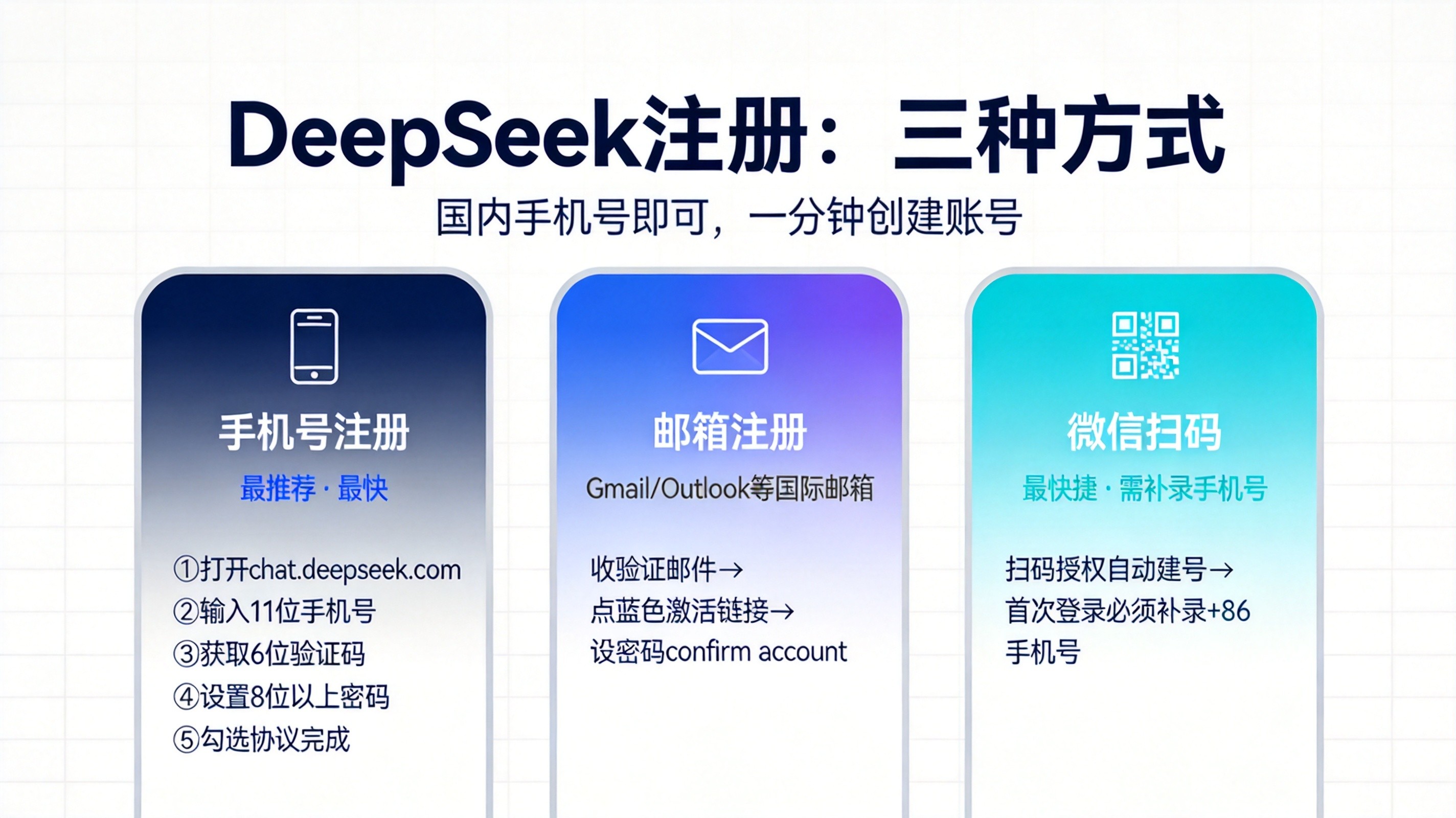 DeepSeek怎么注册?2026年DeepSeek账号注册教程(手机号/微信/邮箱)