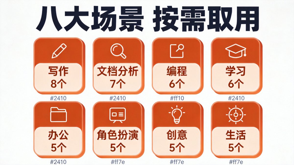 Claude提示词大全:47个实测可复制的实用Prompt(2026最新)