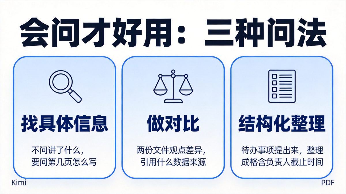 Kimi怎么分析PDF?Kimi文档分析使用教程(2026最新)