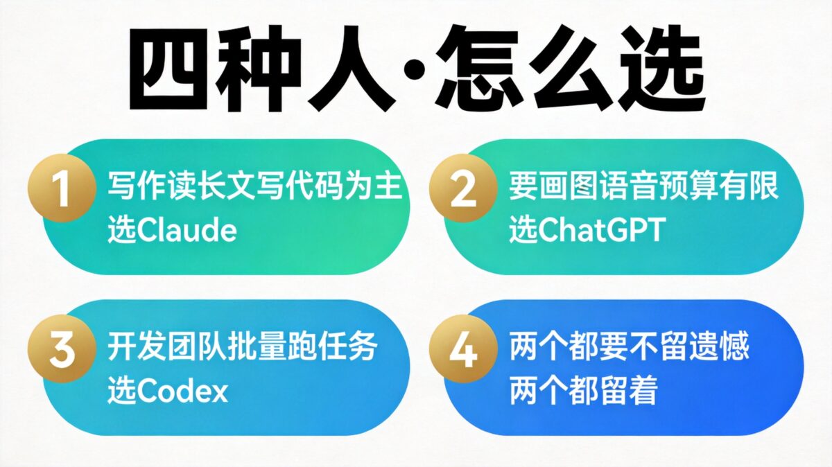 Claude和ChatGPT有什么区别?2026年实测对比,看完知道选哪个
