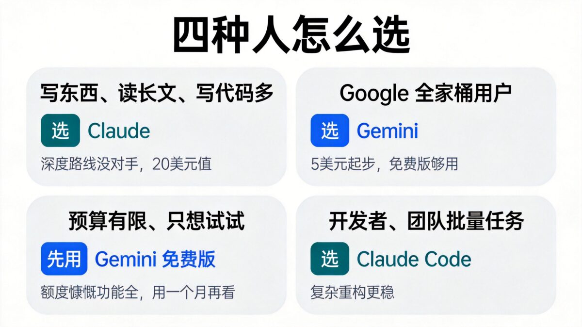 Claude和Gemini哪个好?2026年实测对比,看完知道选哪个